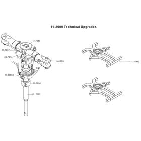 CHRONOS Technical upgrades